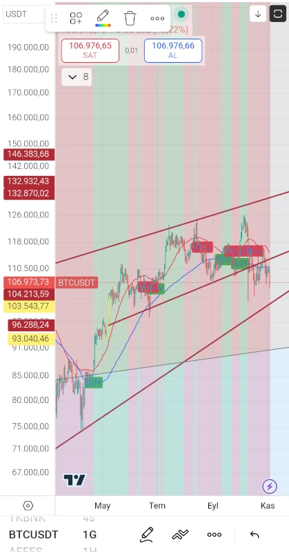 Btcusdt