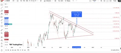 BANKACILIK SEKTÖRÜNE TEKNİK BAKIs XBANK
