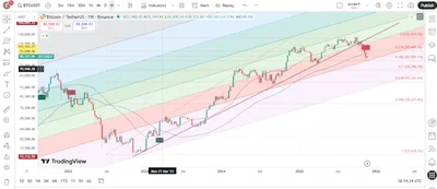 Bitcoin’de Alarm Zilleri: 98K Direnci ve 40K’ya Yolculuk Tehlikesi