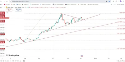 Ons Altın Fiyatlarının Geleceği