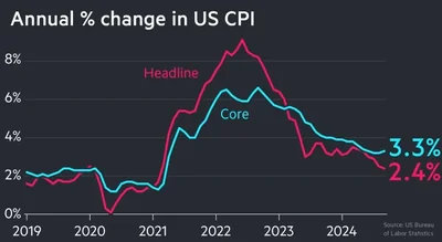Eylül Enflasyon Oranı Beklentilerin Altında Kaldı